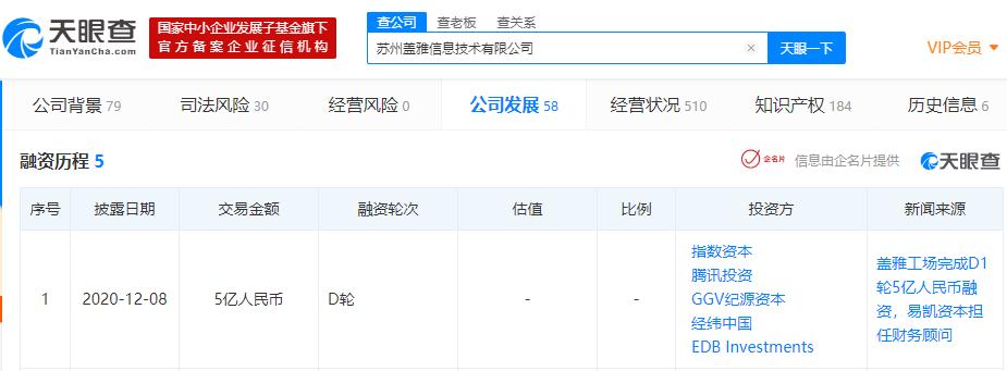 蓋雅工場(chǎng)再獲資本青睞 D1輪融資5億，GGV、騰訊等領(lǐng)投布局未來(lái)科技服務(wù)鏈