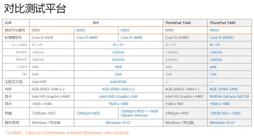 第八代酷睿成為Win 10神州網(wǎng)信政府版助力