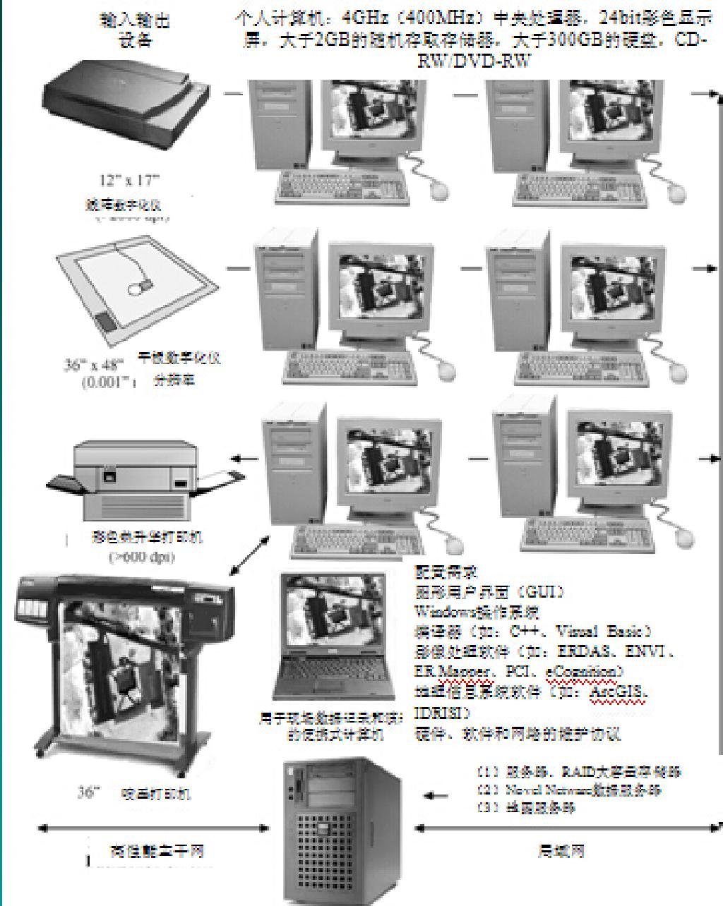 全屏顯示課程 章節(jié)